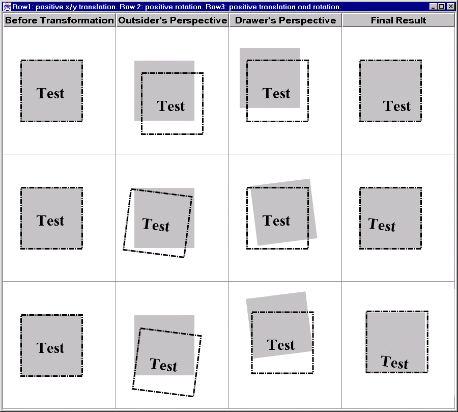 Java2D tutorial: visualizing transformations